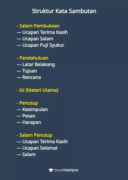 Kumpulan Contoh Kata Sambutan Singkat Syukuran