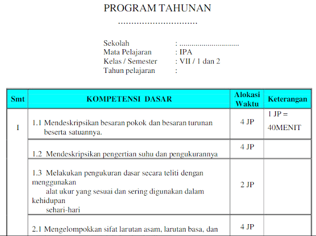 Prota Dan Promes Ipa Smp Kelas 7 Kurikulum 2013